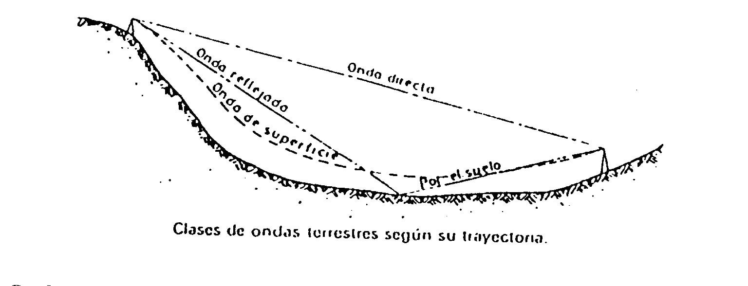Propagación ondas 2